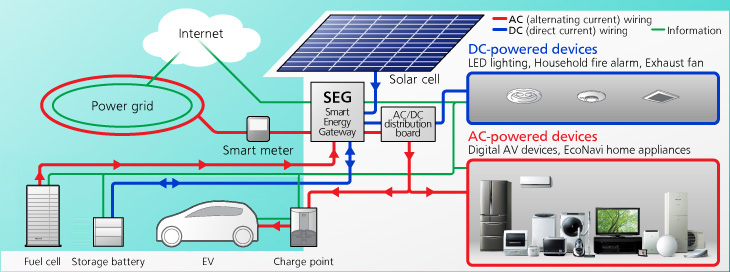 Panasonic energy storage management system index_pic_01