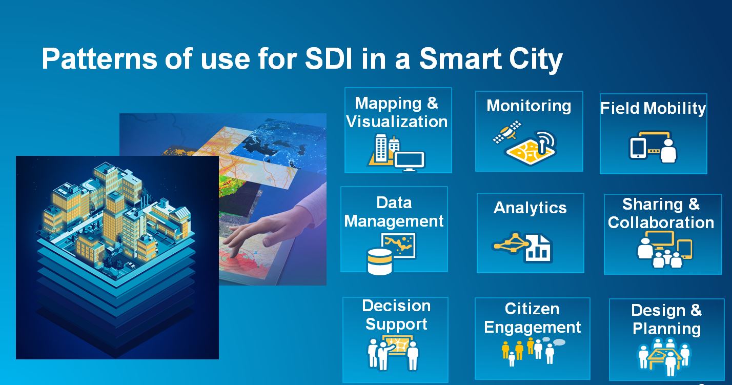 Pattern pf use for SDI in smart city G Plunkett