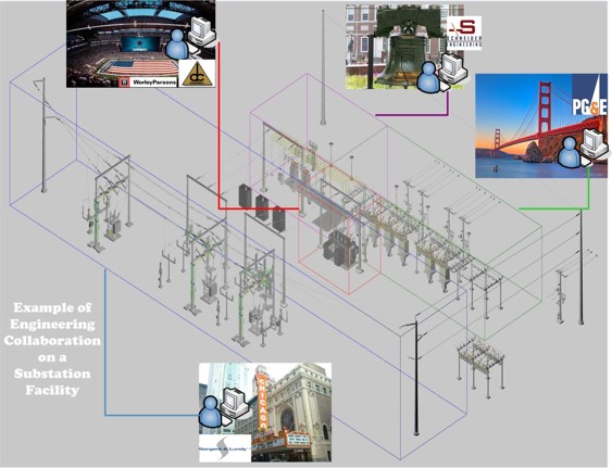 PGandE Engineering Contractors Collaboration