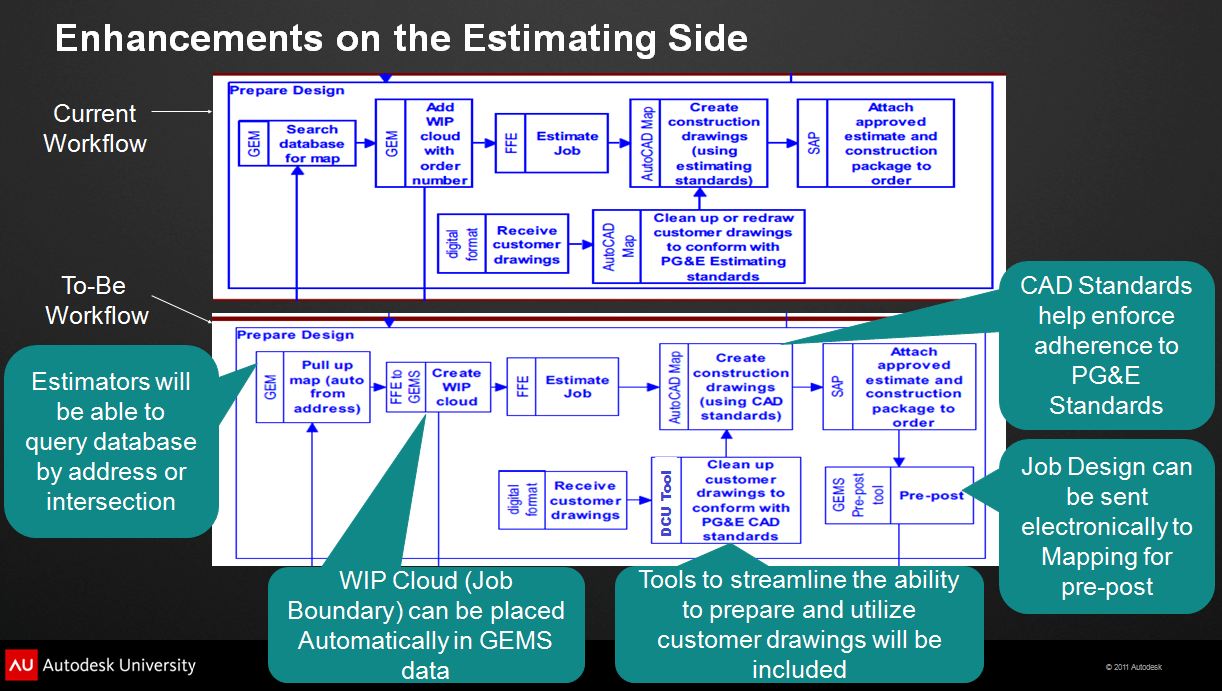 PGandE Estimating Benefits