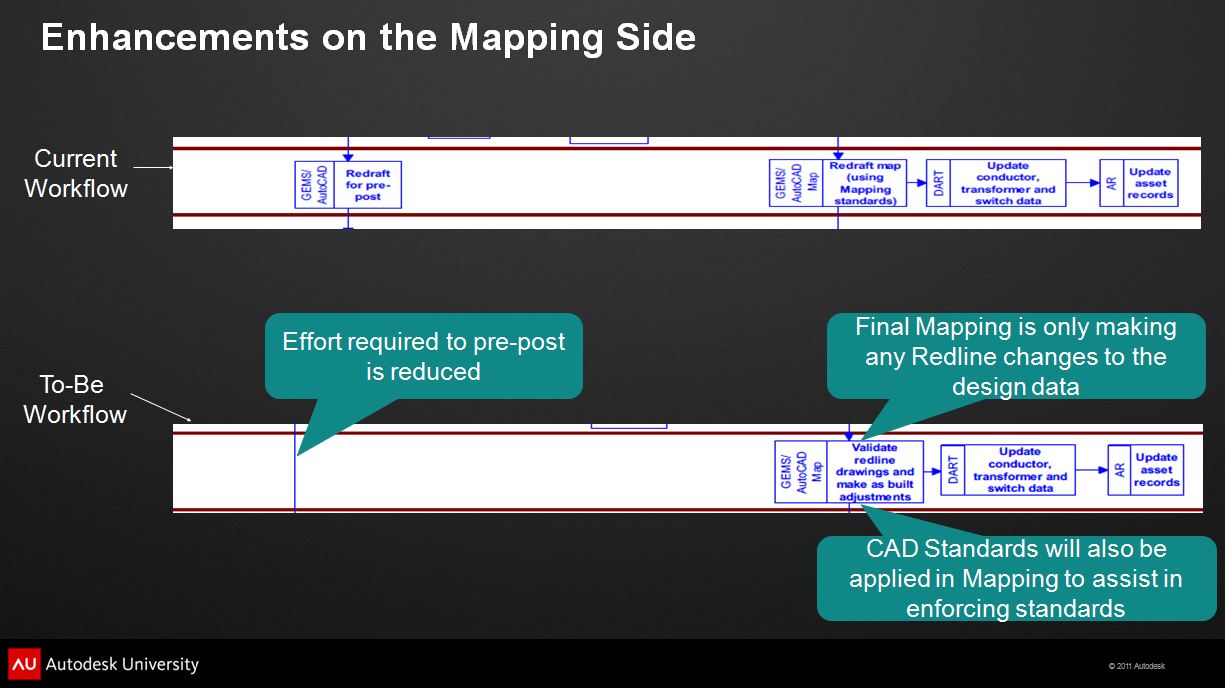 PGandE Mapping Benefits