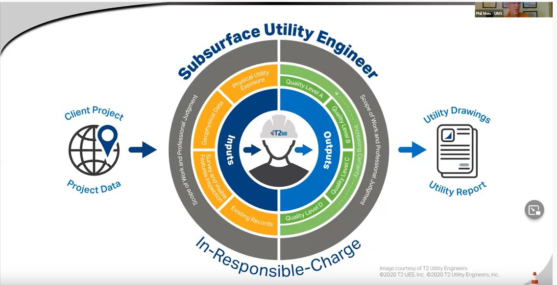 PhilMeisNew subsurface utility engineer