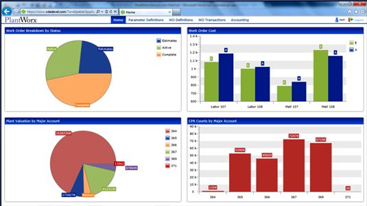 PlantWorx dashboard