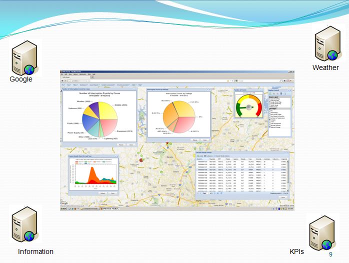 Portal  example GITA PNW 2012