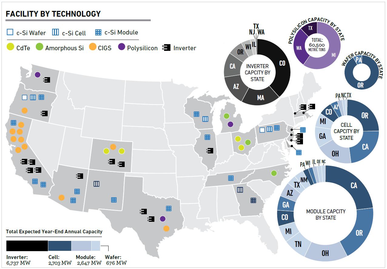PV Manufacturing Faciltiies US SEIA and GTM Research 2011