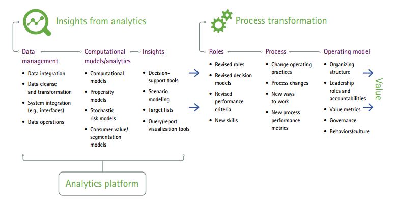 Realizing value from analytics Accenture