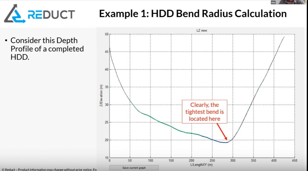 Reduct bend radius
