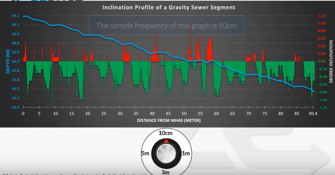 Reduct slope of gravity sewer 10cm interval