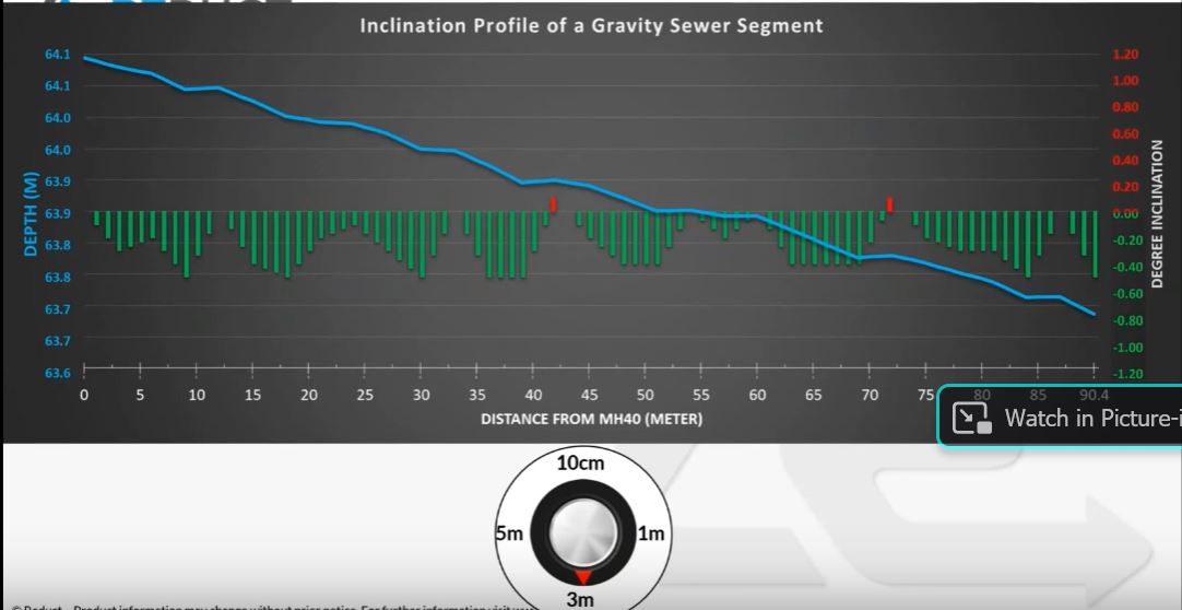 Reduct slope of gravity sewer 3m interval