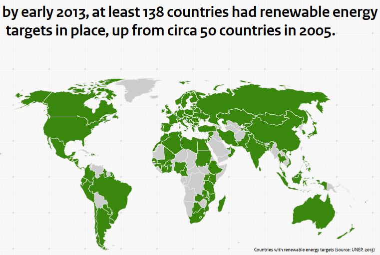 Renewable energy targets countries UNEP 2013