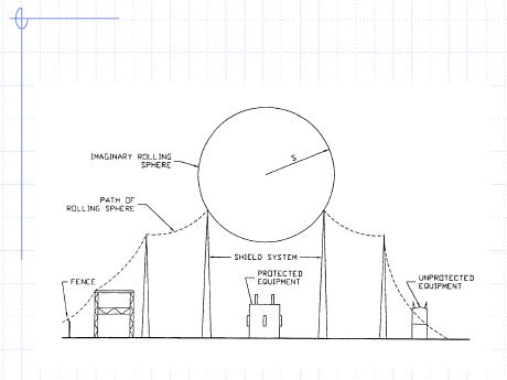 Rolling sphere model for lightning protection of substations Crispino