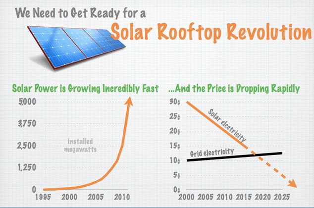 Rooftop Revolution 1