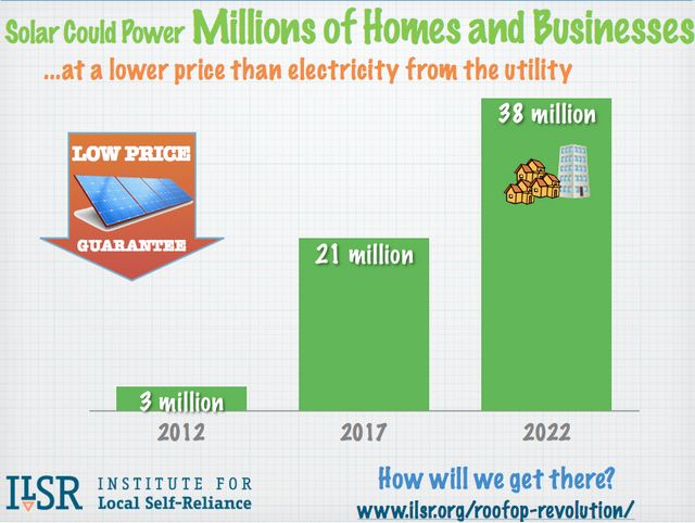 Rooftop Revolution 3