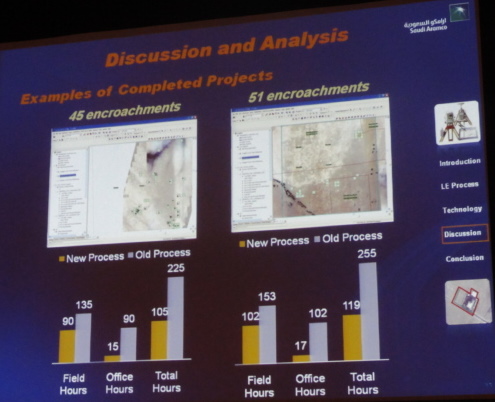 Saudi Aramco Encroachment Survey Improvement Benefits