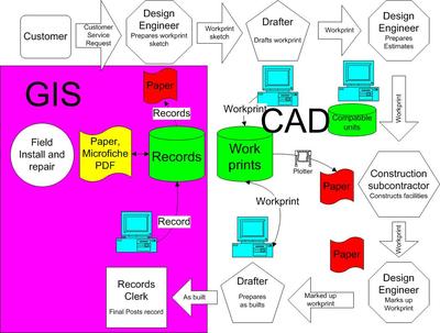 Sbc_current_engineering_design_process_6