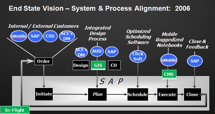 SCE IPSEC vision