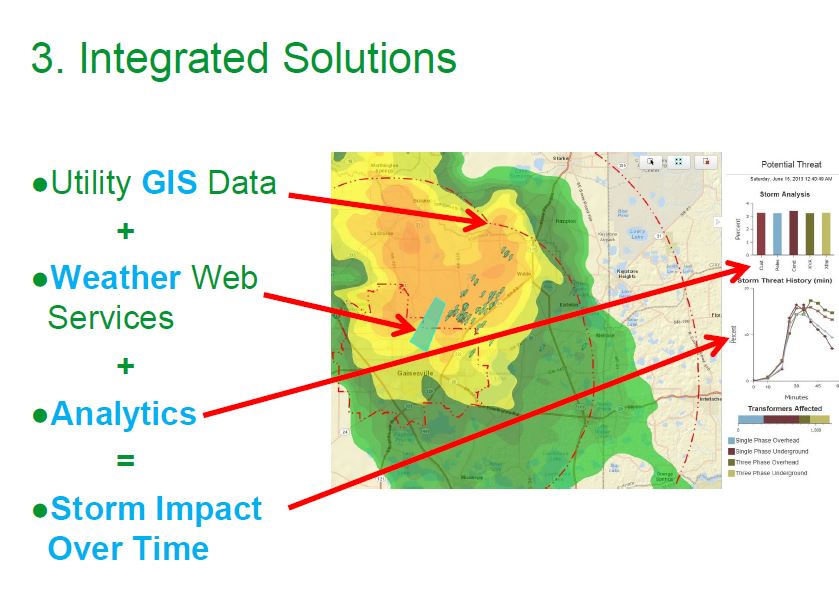 Schneider Electric integrated GIS and weather services