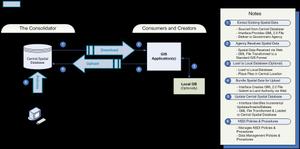 Sdi_work_flow_sla1 Sdi_work_flow_sla1