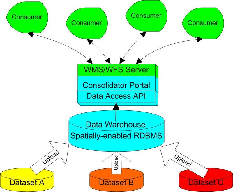 Sdiconsolidateddatasource