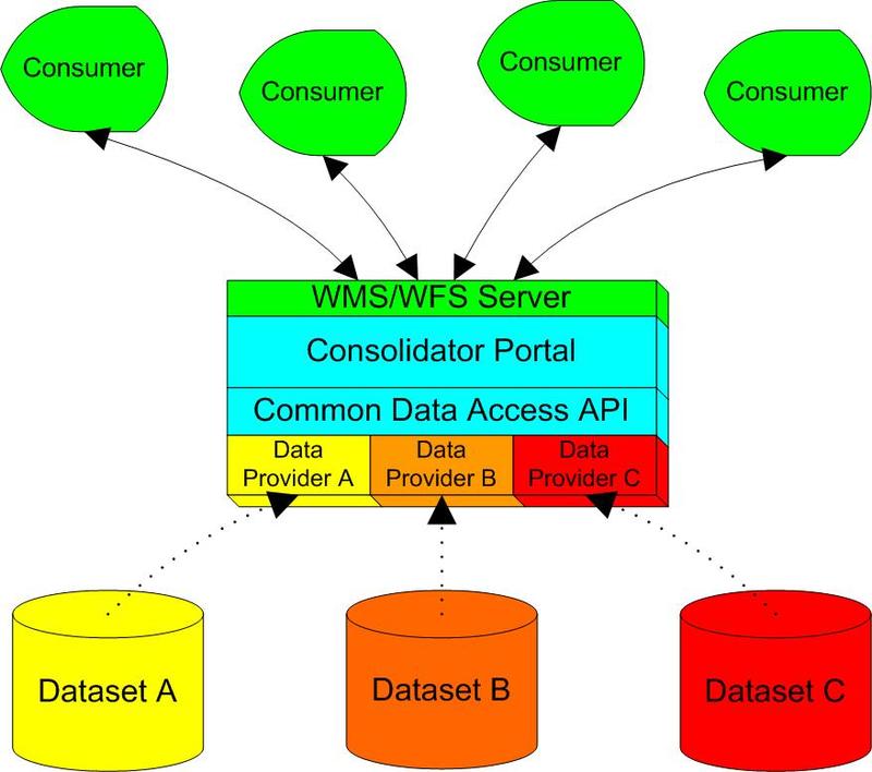 Sdidistributeddatasources Sdidistributeddatasources