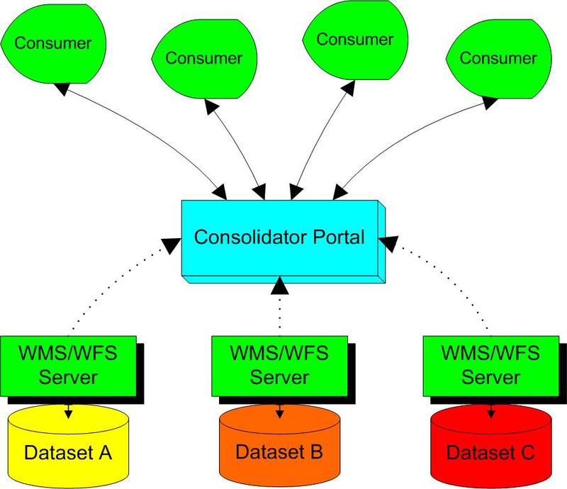 Sdilooselycoupledsoa Sdilooselycoupledsoa