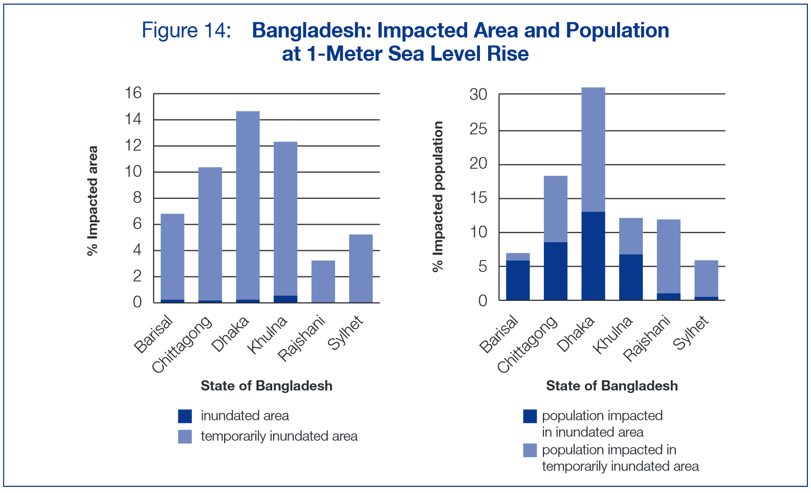 Sea level rise of 1 meter Bangladesh
