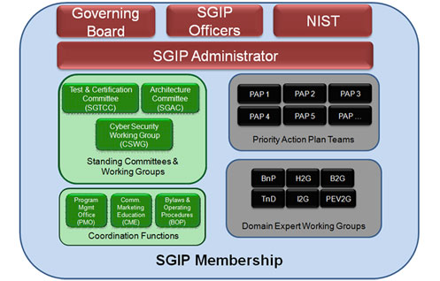 SGIP membership_graphic_2_2