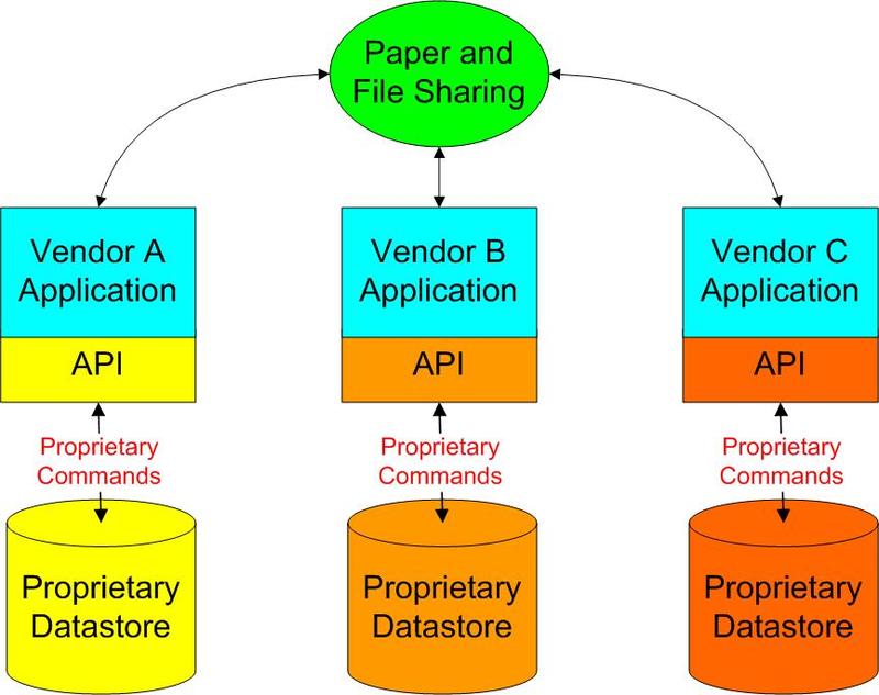 Shareddataproprietary_5 Shareddataproprietary_5