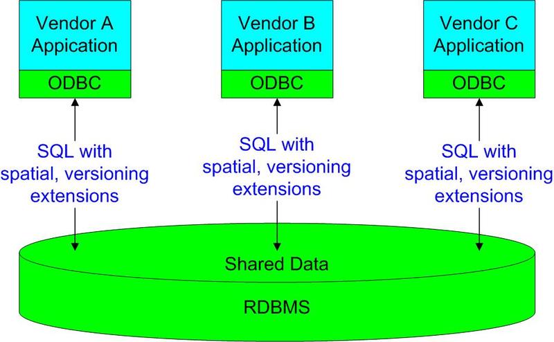 Shareddatardbmsspatialversioned_3 Shareddatardbmsspatialversioned_3