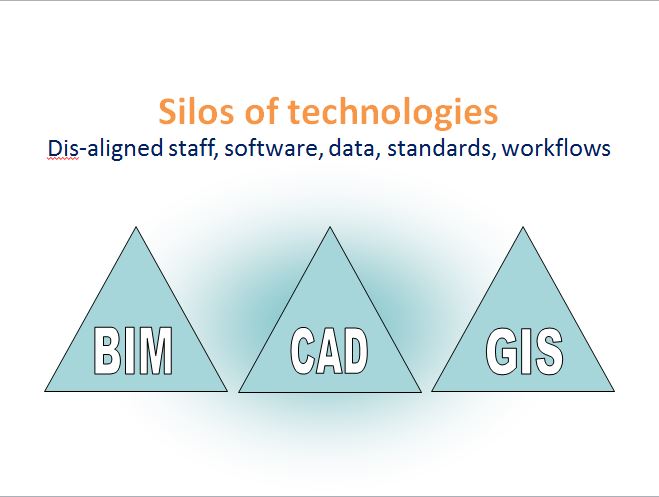 Silos of technology