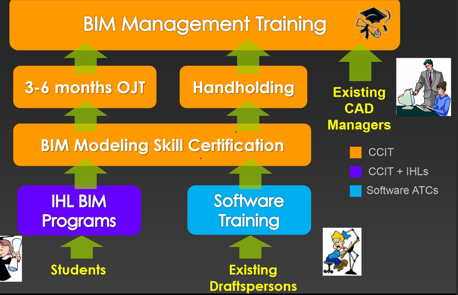 Sinagpore capacity building
