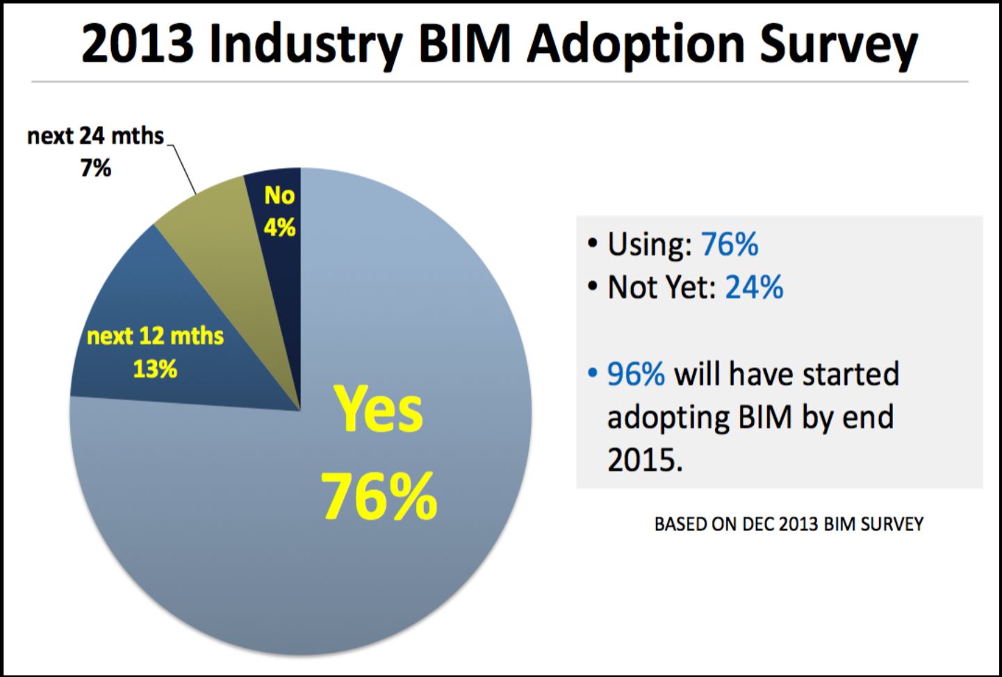 Singapore BIM adoption survey