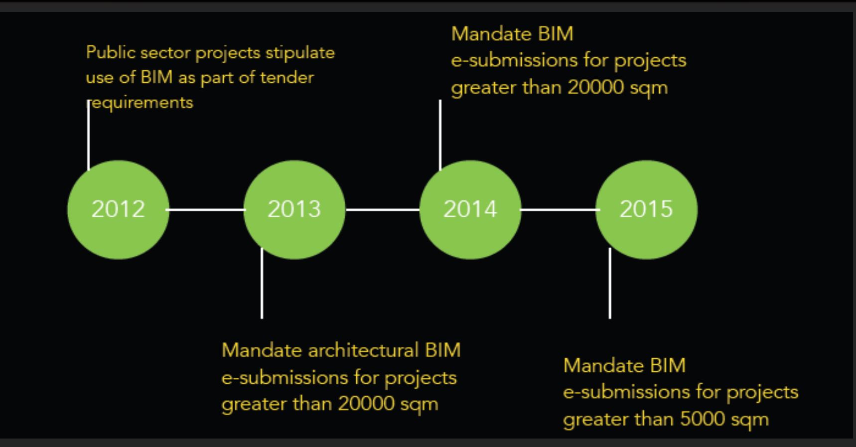 Singapore e-submission roadmap