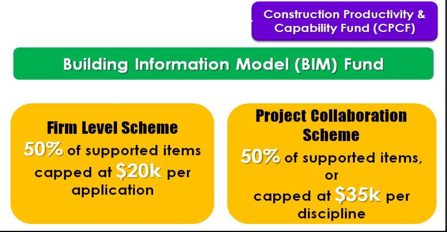 Singapore incentivizing BIM adopters