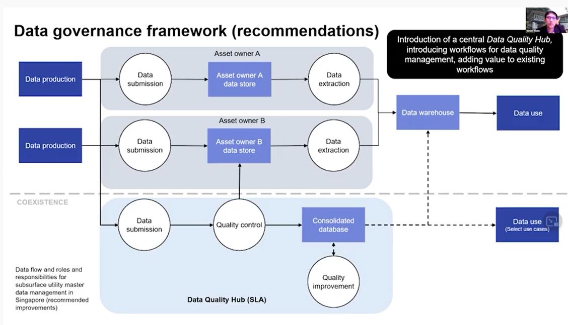 Singapore underground new data quality workflow