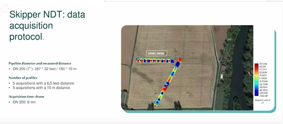 Skipperndt data acquisition