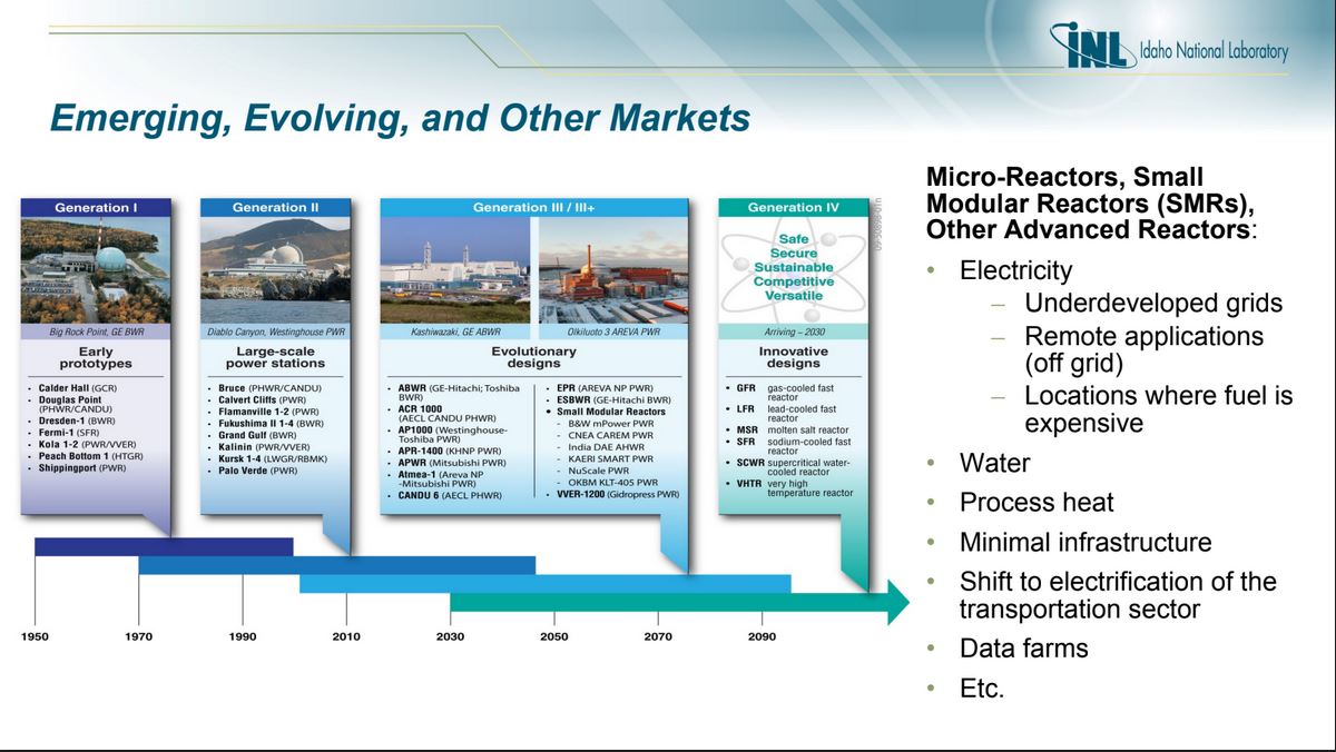 Small modular fission reactors INL