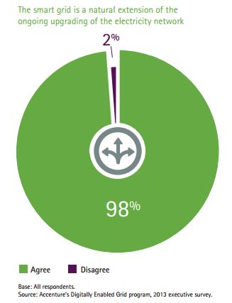 Smart grid as mainstream Accenture