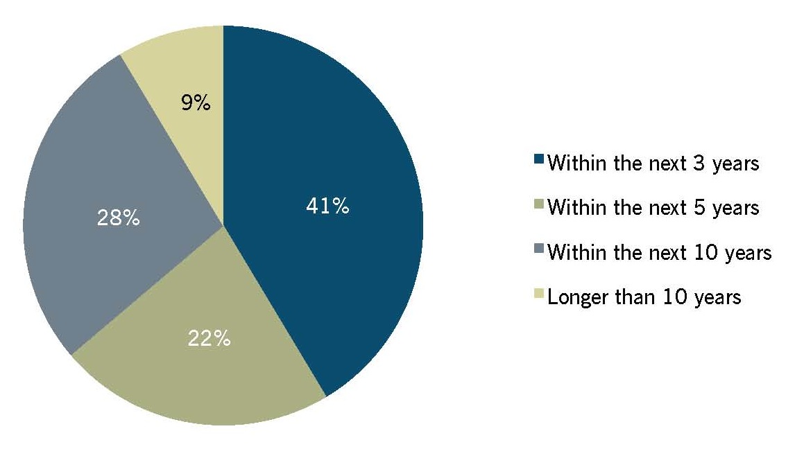 Smart meter survey North American Municipal Utilities by GTM Research 20111 GTM_MSGS_Results_Page_08