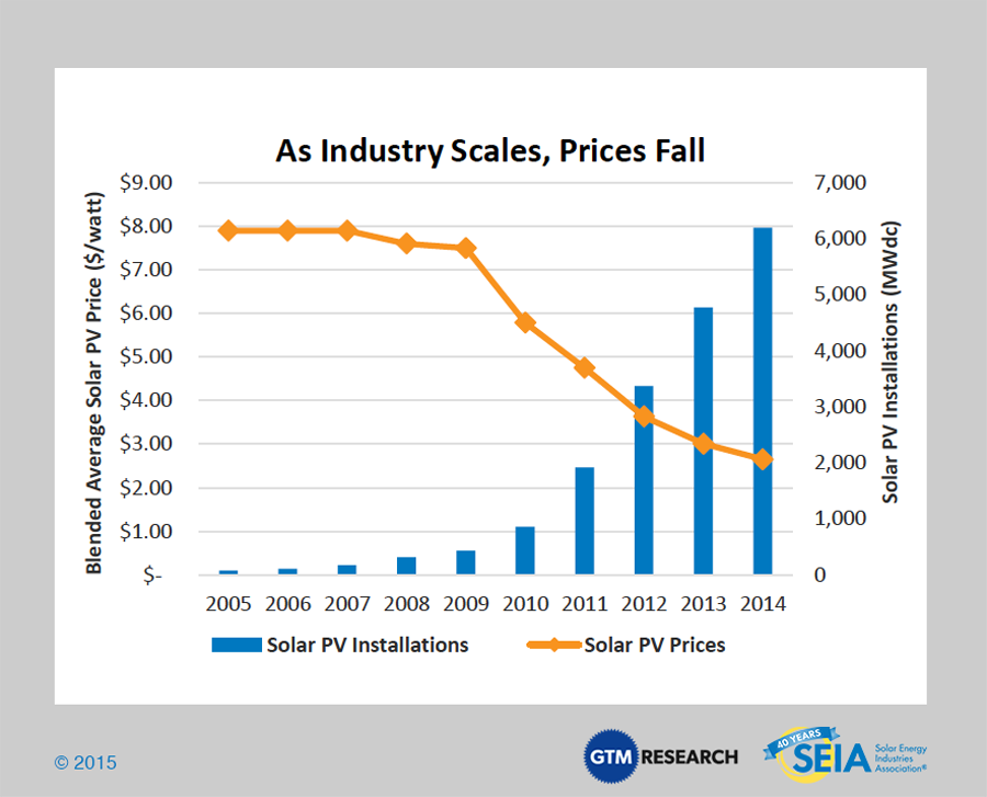 Solar-Industry-Prices-2014