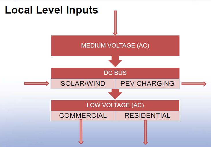 Solid state batteries voltage flow Solid state batteries voltage flow