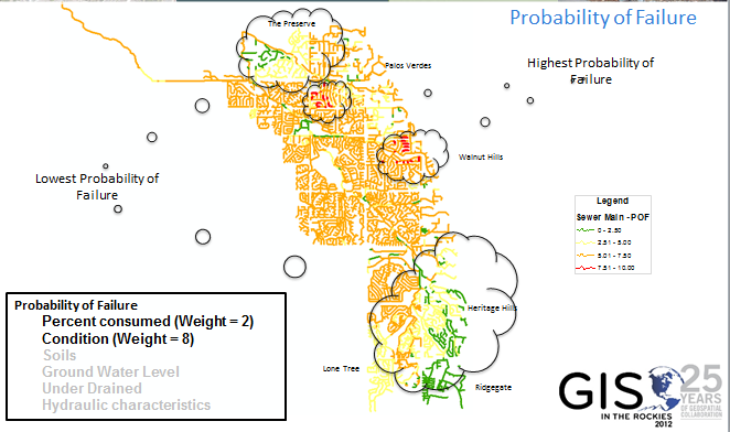 Southgate Probability of Failure
