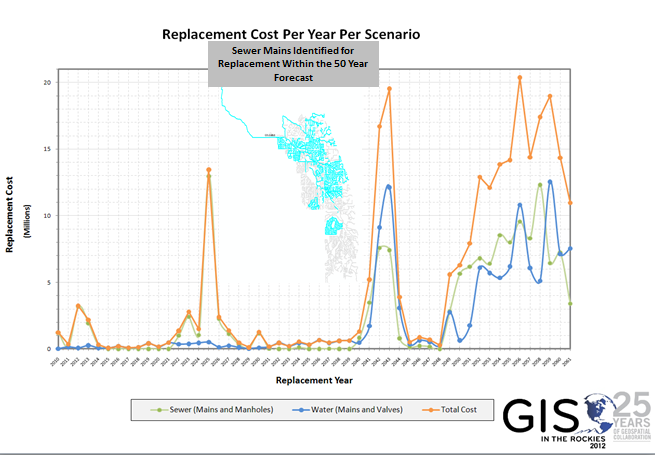 Southgate projected replacement costs