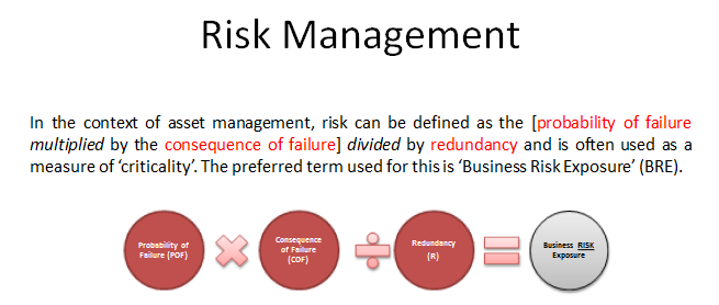 Southgate Risk Management