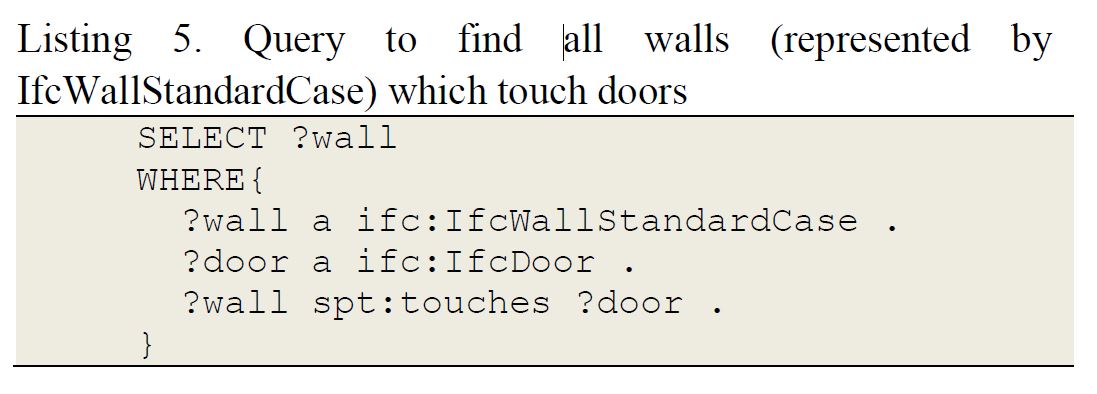SPARQL query example. spatial reasoning