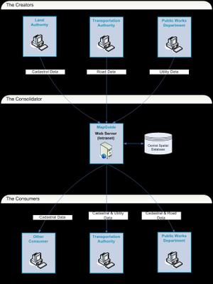 Spatialdatainfrastructrure Spatialdatainfrastructrure