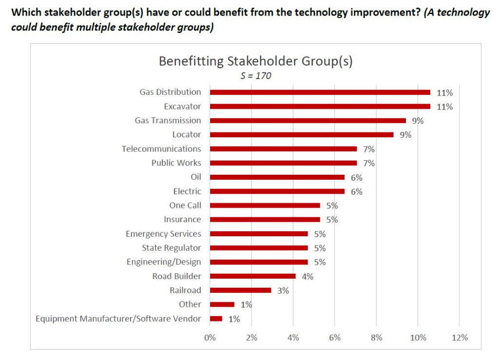 Stakeholder ground benefitting from new underground technology CGA Tech report 2017