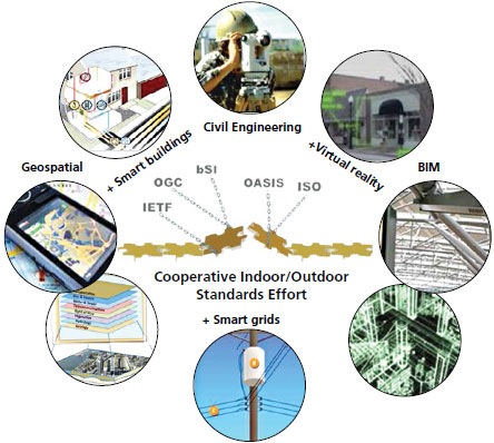 Standards integration Bart de Lathower gw-aug13-47_1