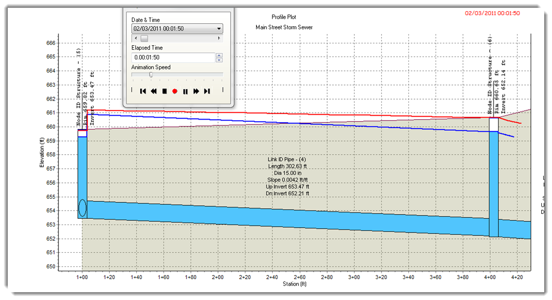 Storm and sanitary analysis 3