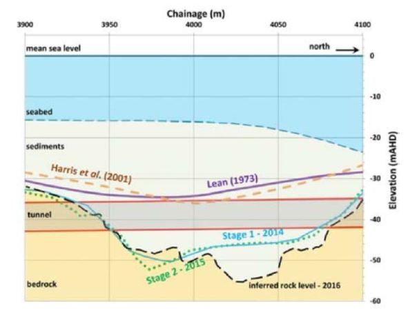 Sydney harbour Metro tunnel geology